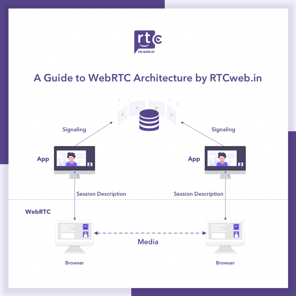 webrtc blockchain